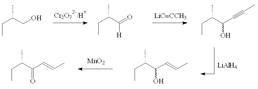 production