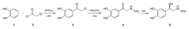 Sintese adrenalina