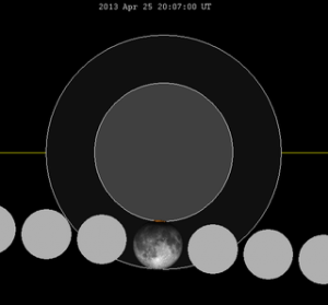eclipse lunar abril 25