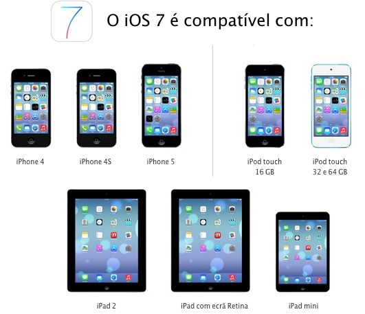 Compatibilidade do iOS 7