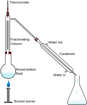 Fractional_distillation_lab_apparatus.svg