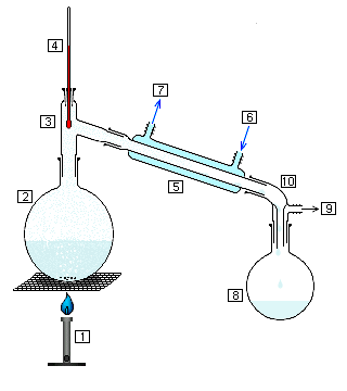 Simple_chem_distillation