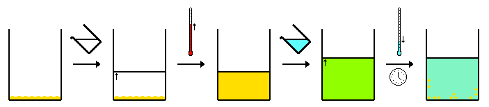 Recristalização com recurso a uma mistura de solventes.