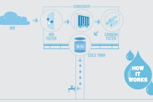 potable-water-generator