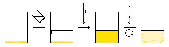Recristalização através do uso de um único solvente.