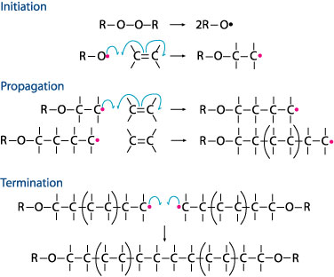 Addition_polymer_steps