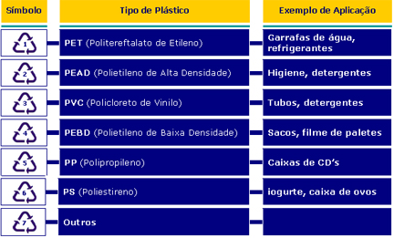 Plastval