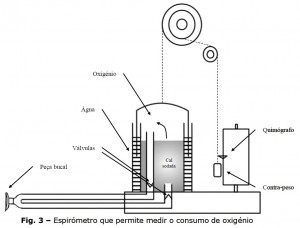 Fig. 3: espirómetro