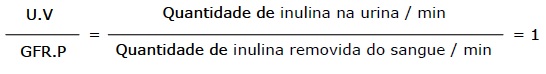 equação