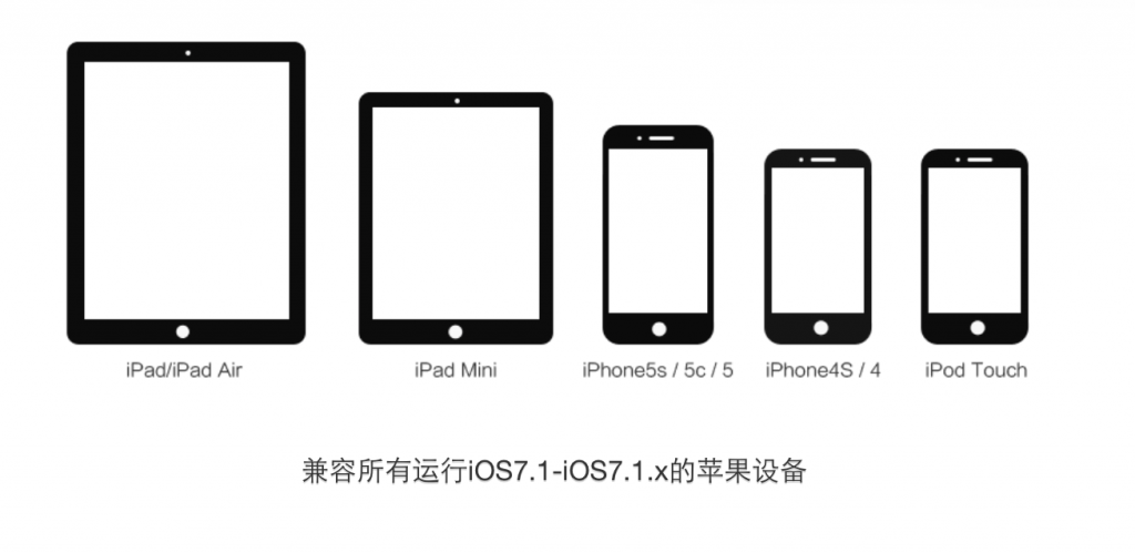Jailbreak iOS 7.1 e 7.1.1 Equipamentos
