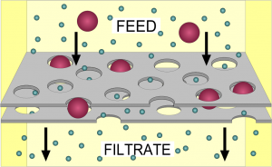 FilterDiagram