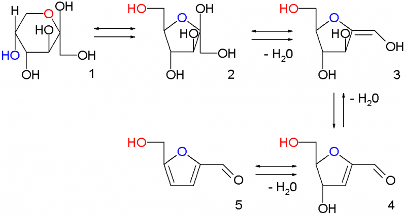 NewhydroxymethylfurfuralSynthesis