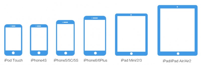 Equipamentos que suportam jailbreak do iOS 8