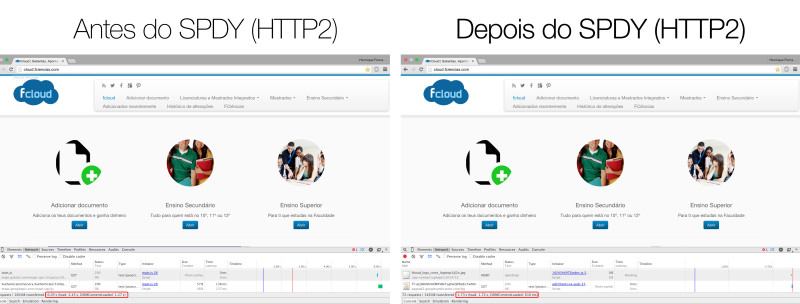 Antes da ativação do SPDY a página levava cerca de 6 segundos a carregar. Depois o tempo desce para cerca dos 2 segundos.