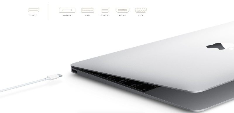 Conexão USB-C