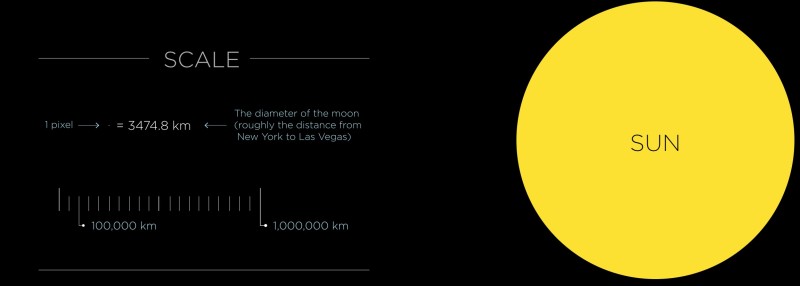 If the moon were only 1 pixel 1