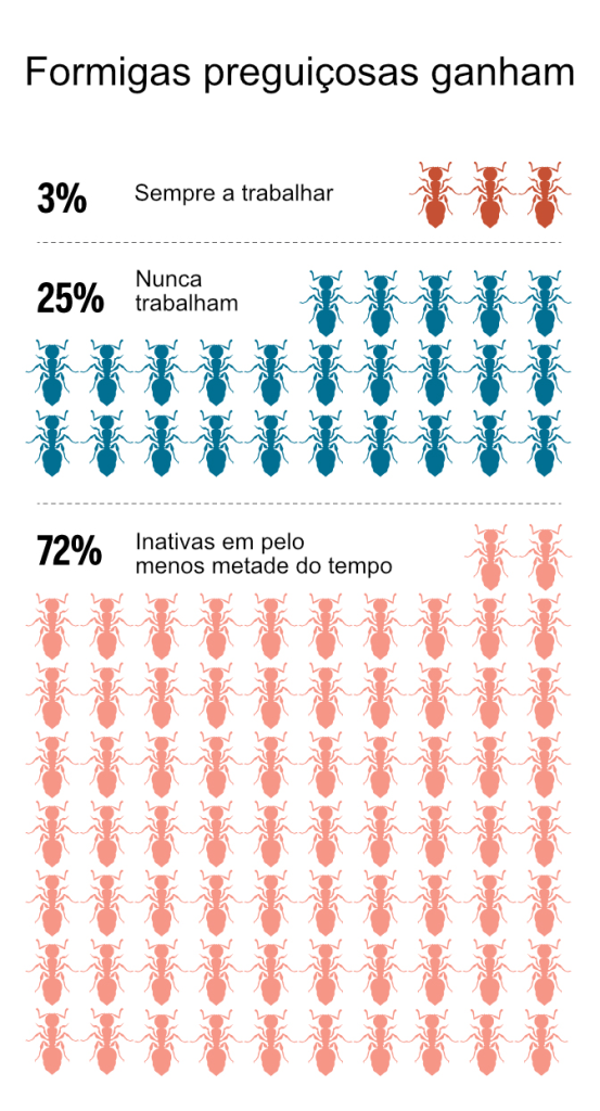 Adaptado de news.sciencemag.org/node/116931