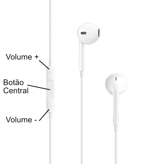 Legenda dos botões dos earphones da Apple