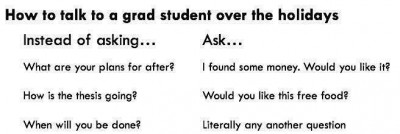 grad student holidays
