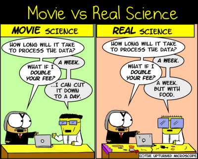 real vs movie science