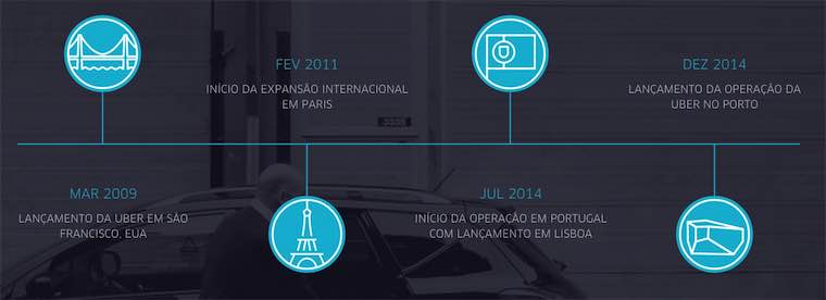 Uber 1