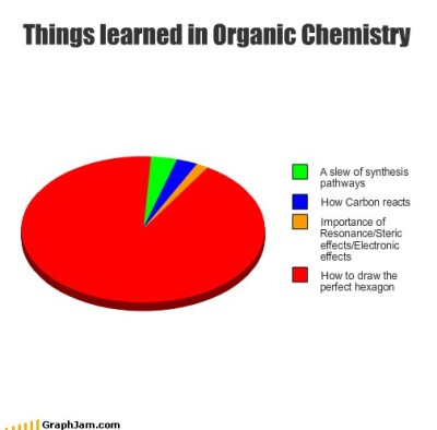 aulas química orgânica