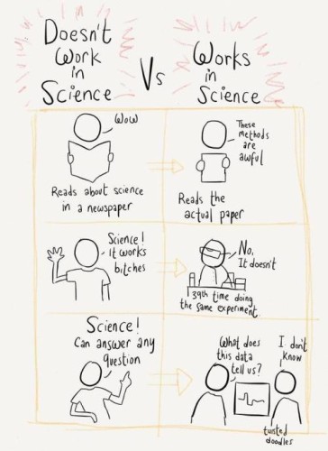 science and not science