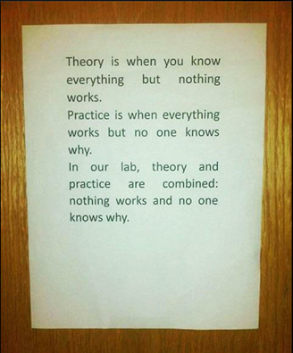 lab