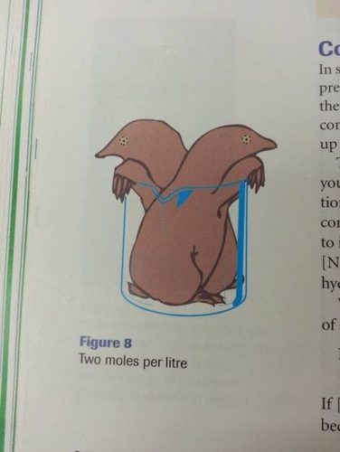 two moles per litre