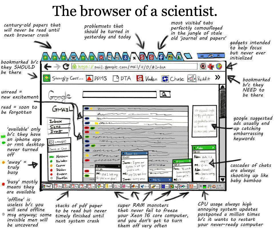browser of a scientist