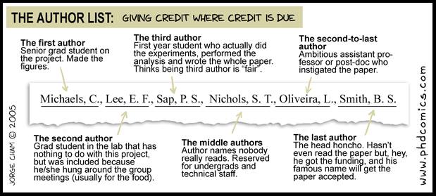 authorship