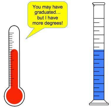 degrees termometer