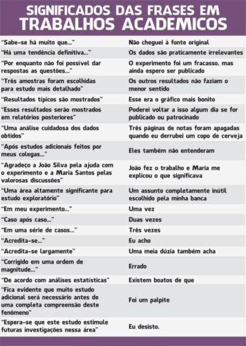 academia in a nutshell