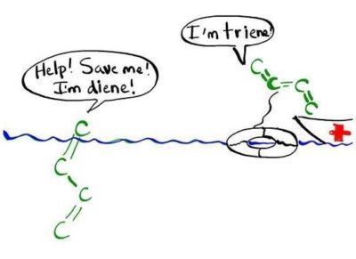 diene triene