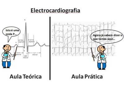 eletrocardiograma