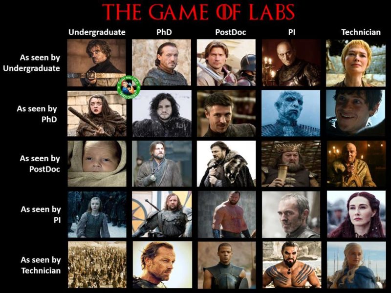 game-of-labs