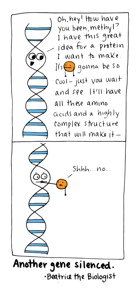 gene-silencing