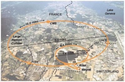 Mapa que mostra onde se encontra o LHC (circunferência maior) assim como o SPS (circunferência menor). Imagem: ExtremeTech